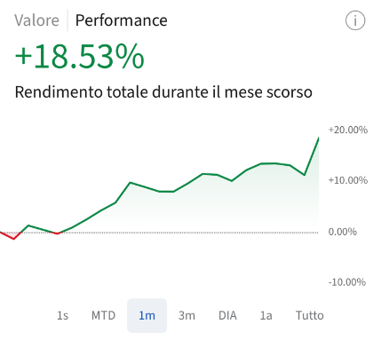 Ultimo mese di operatività — conto reale Interactive Brokers
