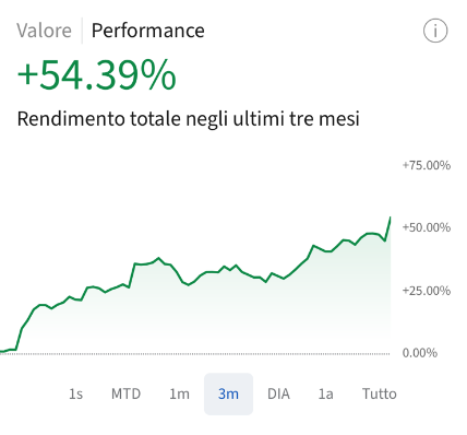 Ultimi tre mesi — conto reale Interactive Brokers